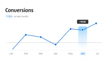 conversion-focused ppc marketing