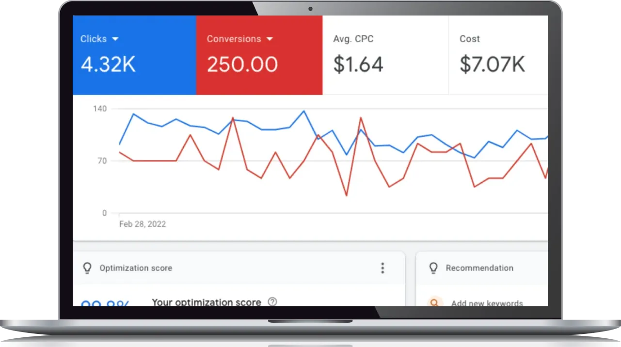 ppc services