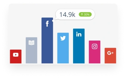 social media service