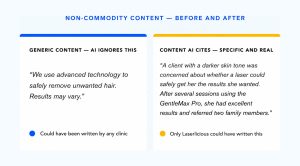 Commodity vs non-commodity content comparison for AI search — Logik Digital